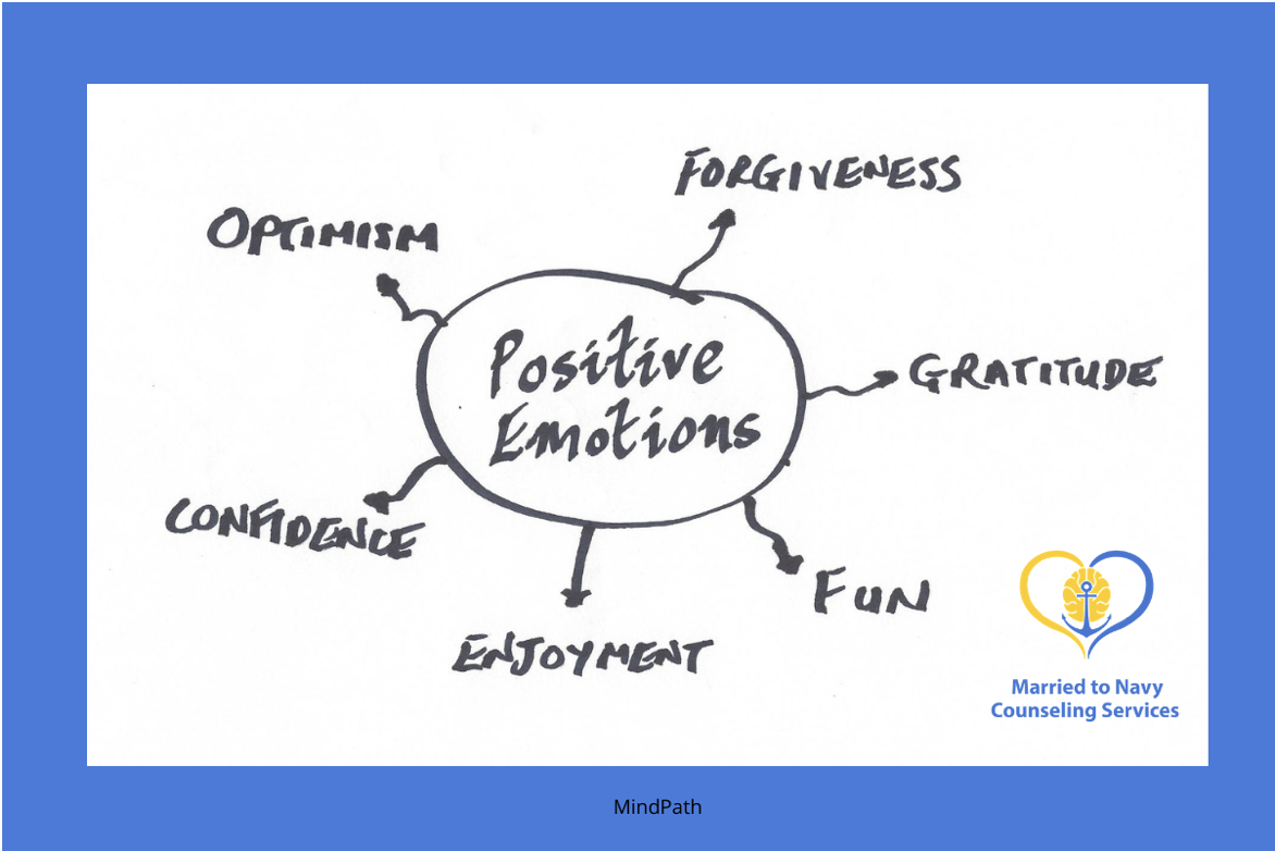 Practicing Positivity During Winter Blues